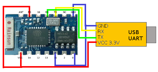 ESP03-progr ESP03-progr