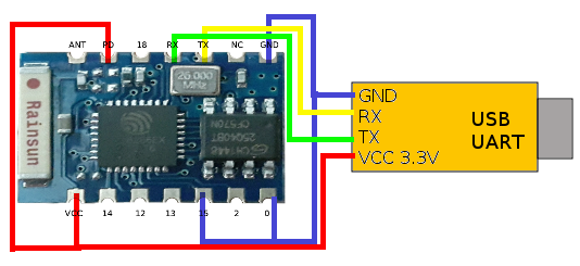 ESP03-progr