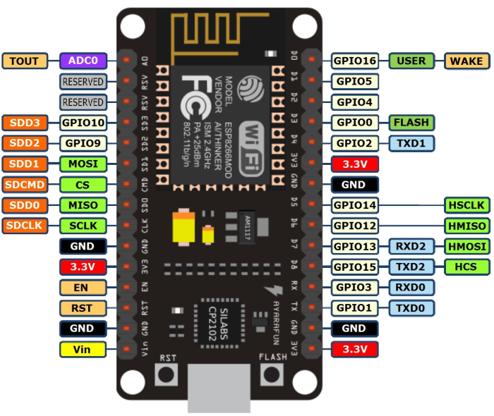 nodemcu_pinout_700 nodemcu_pinout_700